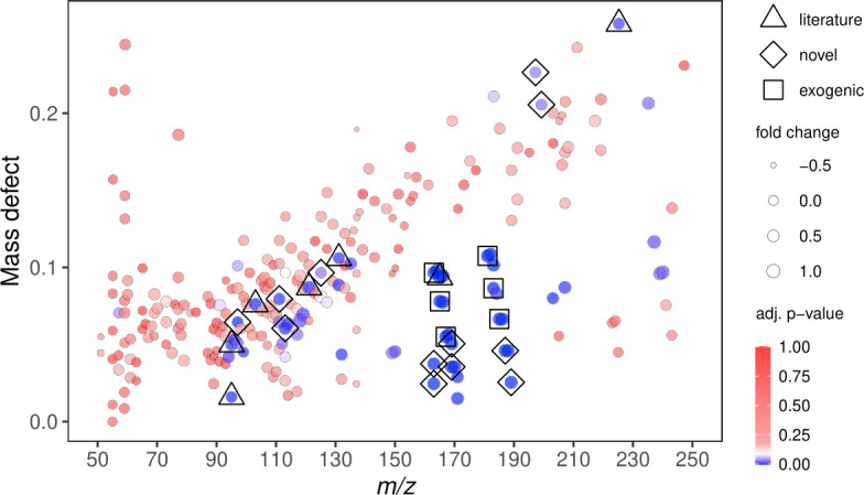 Breath profiles in paediatric allergic asthma by proton transfer reaction mass spectrometry.