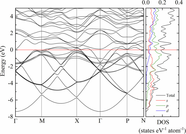 Sodium's elusive tI50 phase predicted to be a body-centered tetragonal electride.