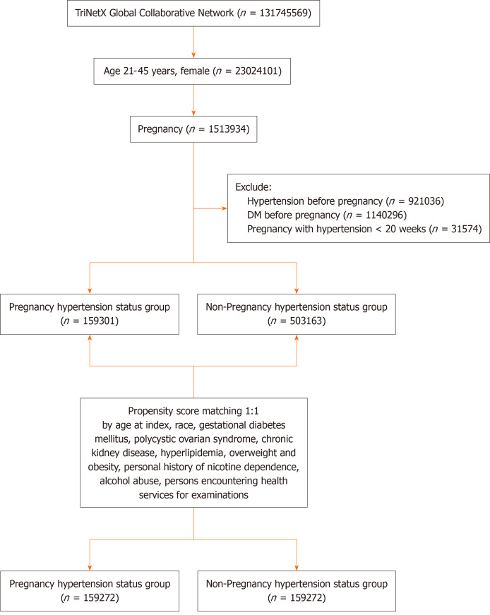 Long-term risk of diabetes following hypertensive disorders of pregnancy: A retrospective cohort study.