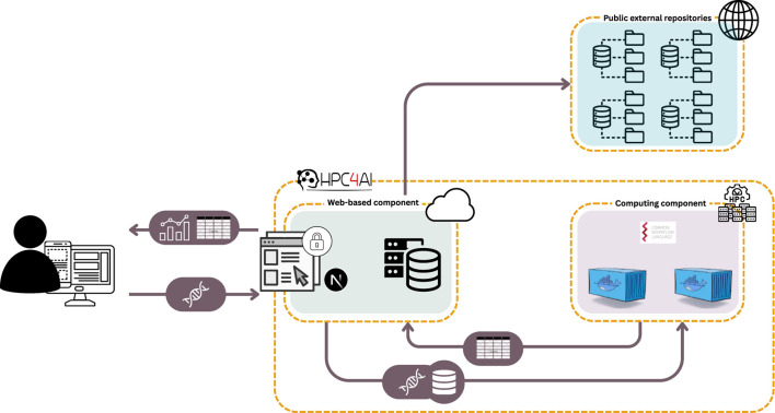 Long-read microbial genome assembly, gene prediction and functional annotation: a service of the MIRRI ERIC Italian node.