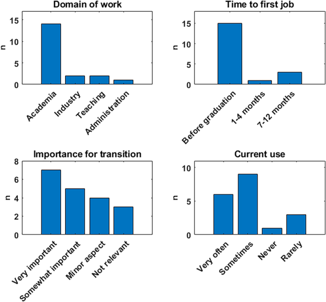 Challenges and opportunities in systems biology education.