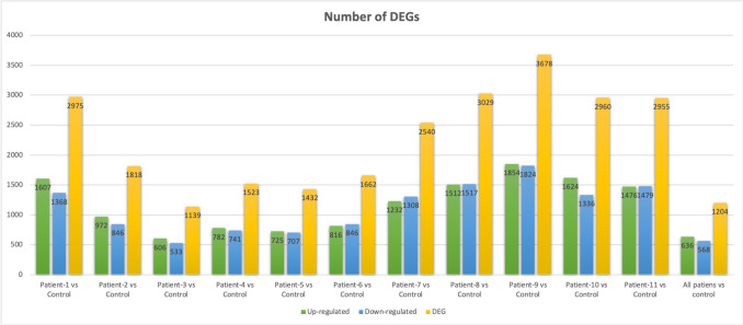 Selenium deficiency is functionally linked with the molecular etiopathogenesis of necrotizing enterocolitis (NEC).