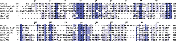 1H, 13C and 15N chemical shift assignments of Rubella virus macro domain in the free and in the ADPr bound state