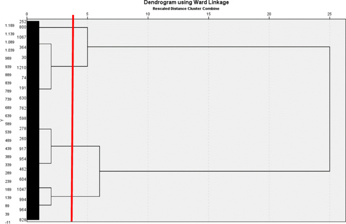 Getting Older People's Voices Heard: A Quantitative Study Using the Validated Italian Age-Friendly Cities and Communities Questionnaire in Venice, Verona and Palermo.