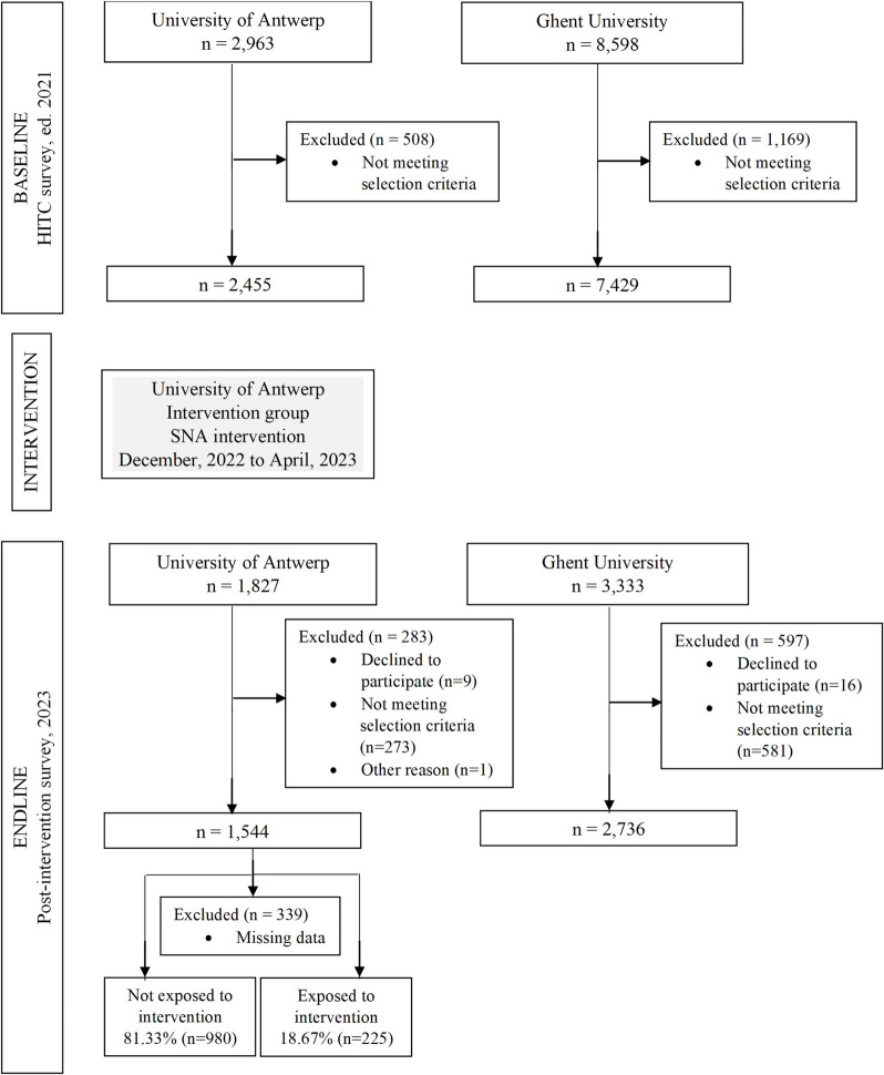 Outcome and process evaluation of a social norms approach intervention on nonmedical use of prescription stimulants for study performance among Flemish university students: a quasi-experimental study.