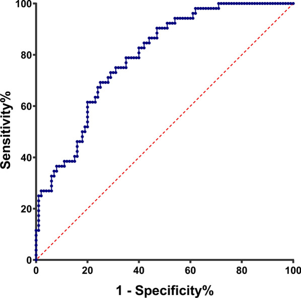 SARS-CoV-2 coinfection in patients with invasive pulmonary aspergillosis: clinical characteristics and prognosis.