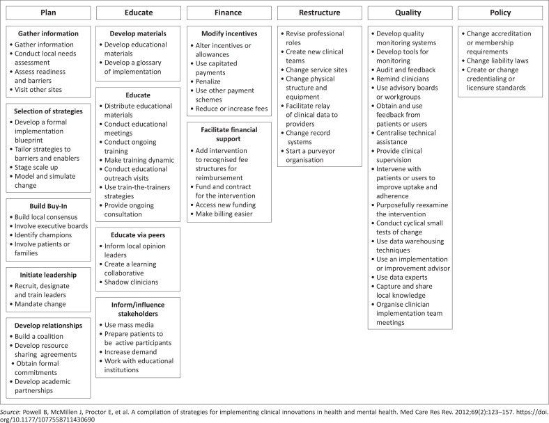 Understanding implementation research.