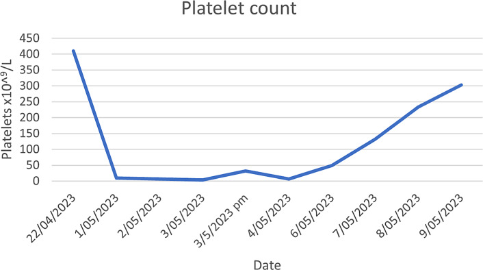 Infliximab-Induced Immune Thrombocytopenic Purpura in an Ulcerative Colitis Patient.