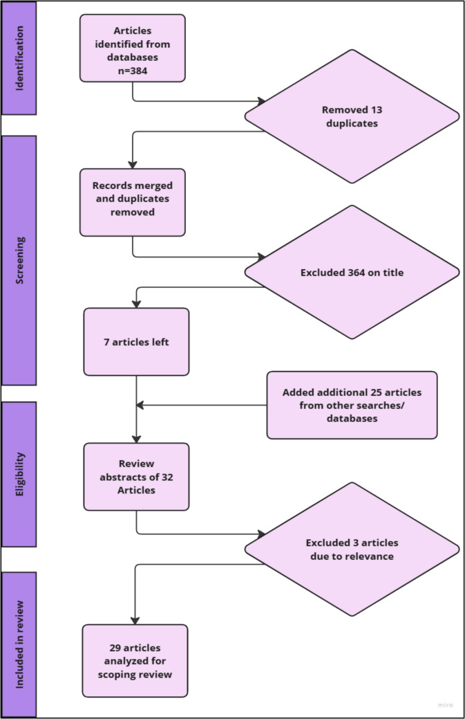 Scoping review: the current landscape of NIPT in South Africa.