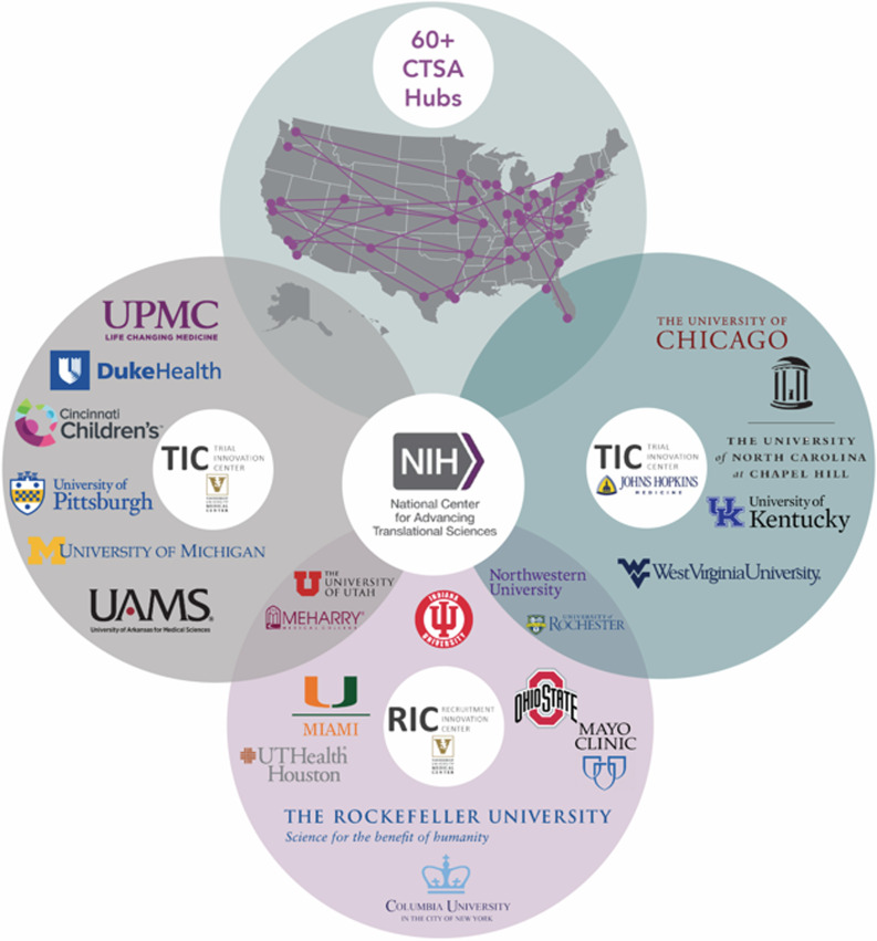 Insights from the trial innovation network's initial consultation process.