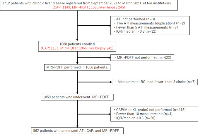 Diagnostic performance of attenuation imaging versus controlled attenuation parameter for hepatic steatosis with MRI-based proton density fat fraction as the reference standard: a prospective multicenter study.