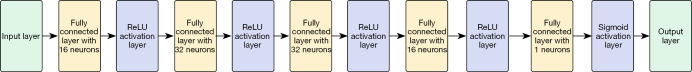 The development and validation of a privacy-preserving model based on federated learning for diagnosing severe pediatric pneumonia.