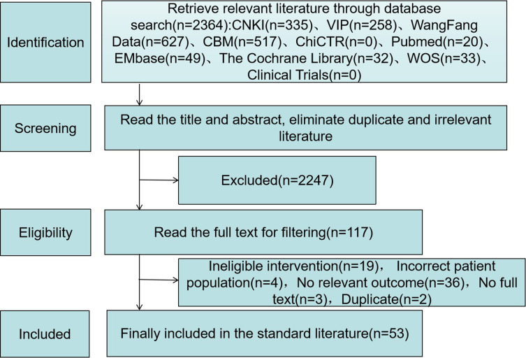 Comparative Efficacy of Various Acupuncture-Related Therapies for Post-Stroke Sleep Disorders: A Network Meta-Analysis of Randomized Controlled Trials.