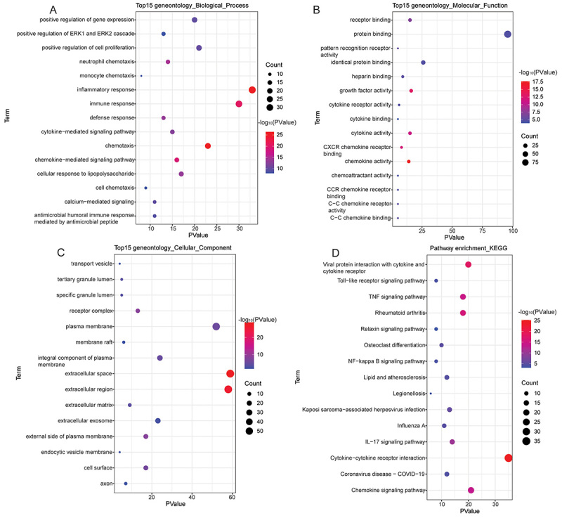 Unveiling immune mechanisms and potential biomarkers in intervertebral disc degeneration through integrated analysis.