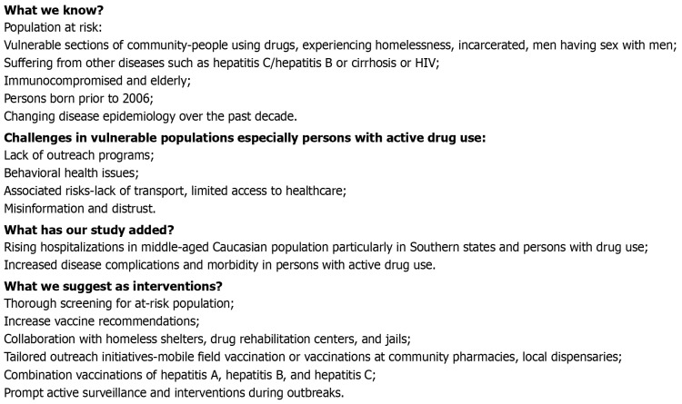 Influence of substance use on rising hepatitis A hospitalizations in the United States: A decade-long comparative study.