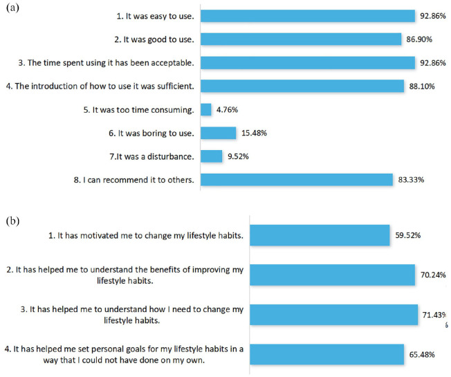 Use of mobile app "SUPPORT+" to enhance community palliative care in patients with advanced cancer: A prospective study.