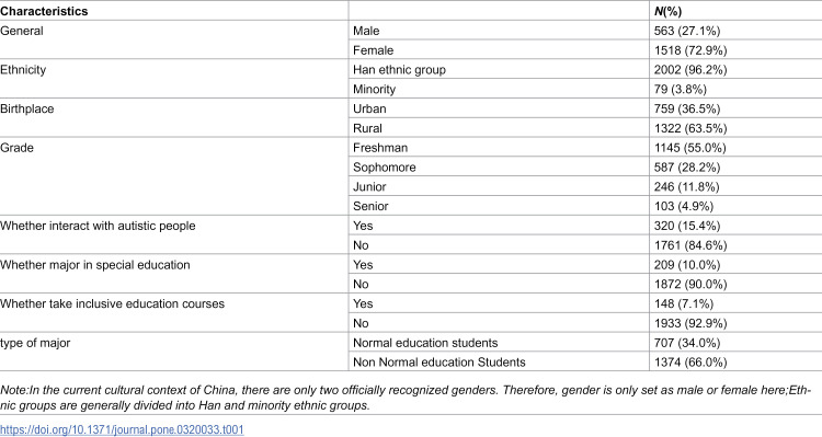 Knowledge and stigma of autism spectrum disorders in Chinese university students in the context of inclusive education.