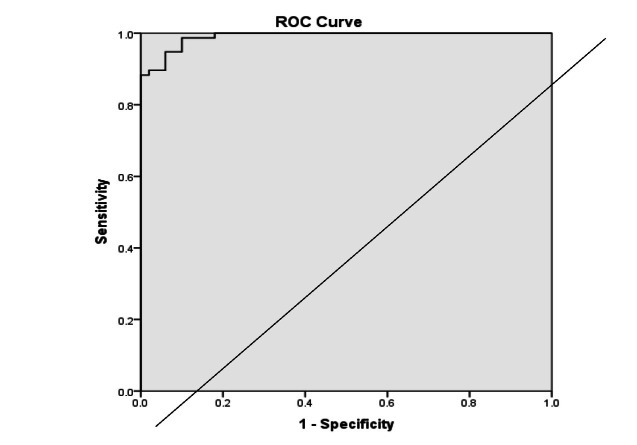 Tissue inhibitor of metalloproteinase-2 and insulin-like growth factor binding protein 7 as a predictor of acute kidney injury in obstetric patients.