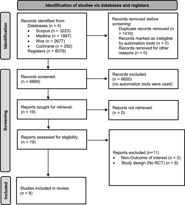 Are Plant-Based Diets Detrimental to Muscular Strength? A Systematic Review and Meta-Analysis of Randomized Controlled Trials.