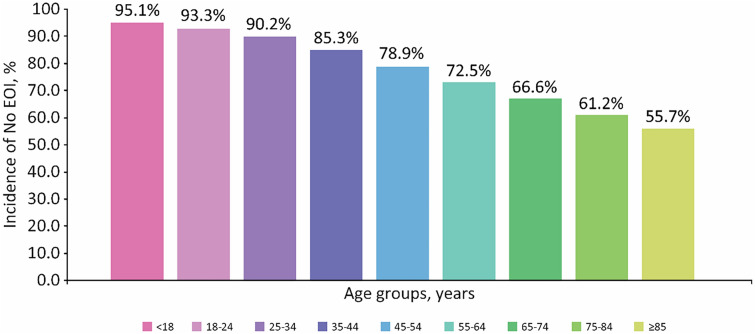 Evaluating the Real-World Use of Topical Diclofenac Sodium Gel 1% Using US Longitudinal Electronic Health Records Database: A study supporting OTC switch.