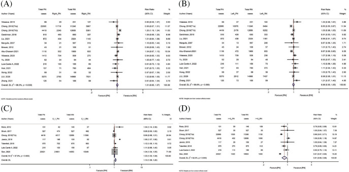 Surgical Strategies in Renal Cancer: A Meta-analysis of Partial vs. Radical Nephrectomy Outcomes Across Tumor Stages.
