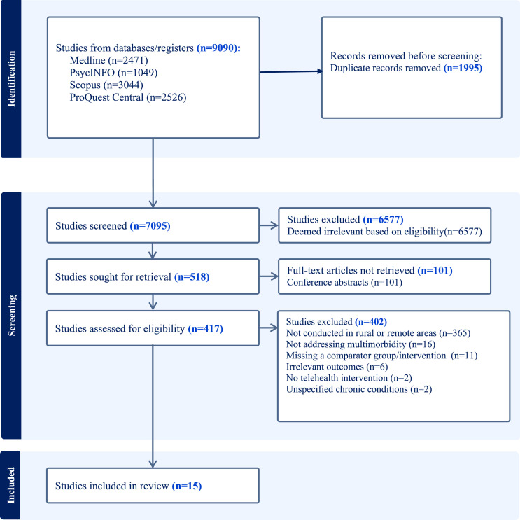 Harnessing telehealth for multimorbidity management in rural and remote areas: A scoping review of interventions, outcomes, and implementation dynamics.