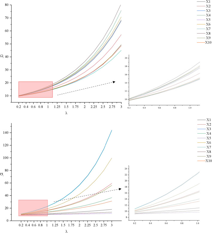 Balancing the Demands of Older People and Care Services of Healthy Aging: Assessment and Positioning of Care Facilities.