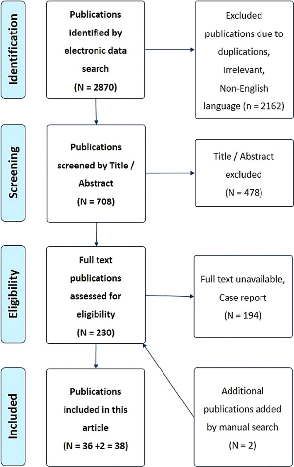 Neurological Deficits Following Regional Anesthesia and Pain Interventions: Reviewing Current Standards of Care.