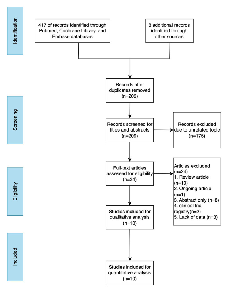 The Efficacy and Safety of Sodium Glucose Cotransporter 2 Inhibitors for Patients with Anticancer Therapy: A Meta-Analysis of Cohort Studies.