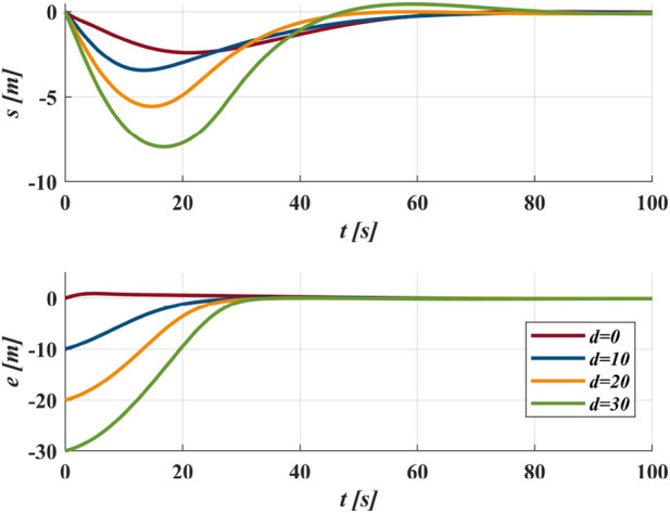 Geometric line-of-sight guidance law with exponential switching sliding mode control for marine vehicles' path following.