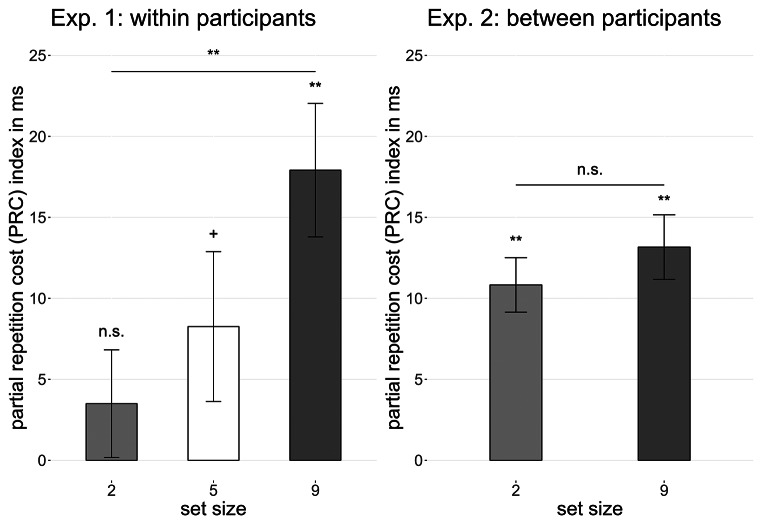 Signaling as a context-dependent strategy in action control.