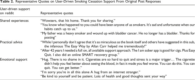 Analyzing Smoking Challenges in Bladder Cancer Patients From an Online Forum: A Contemporary Qualitative Study of Peer Support and Cessation Motivators.