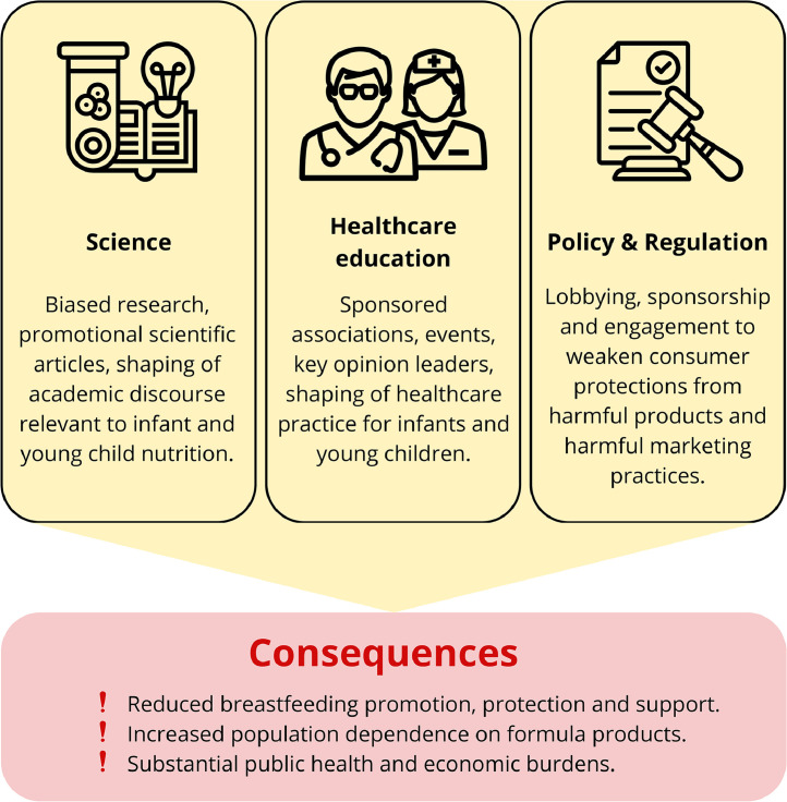 Commercial influences on infant and young child feeding.