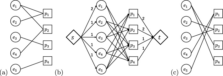 Class-balanced negative training sets for improving classifier model predictions of enhancer-promoter interactions.