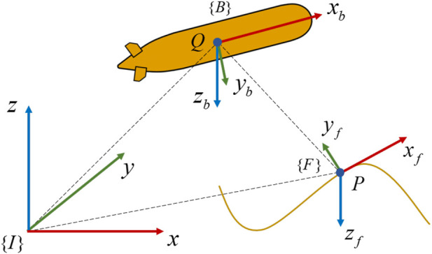 Geometric line-of-sight guidance law with exponential switching sliding mode control for marine vehicles' path following.