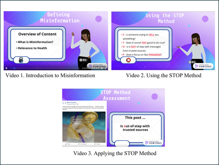 Exploring the Acceptability of the STOP Method for Addressing Weight Loss Misinformation on Social Media: An Interview Study.