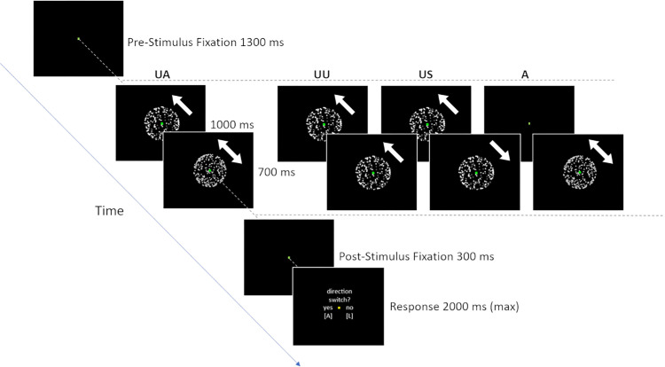 Fixation versus periphery in visual awareness: Differential effects of recent perceptual experience.