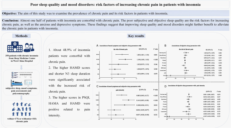 Poor Sleep Quality and Mood Disorders: Risk Factors of Increasing Chronic Pain in Patients with Insomnia.