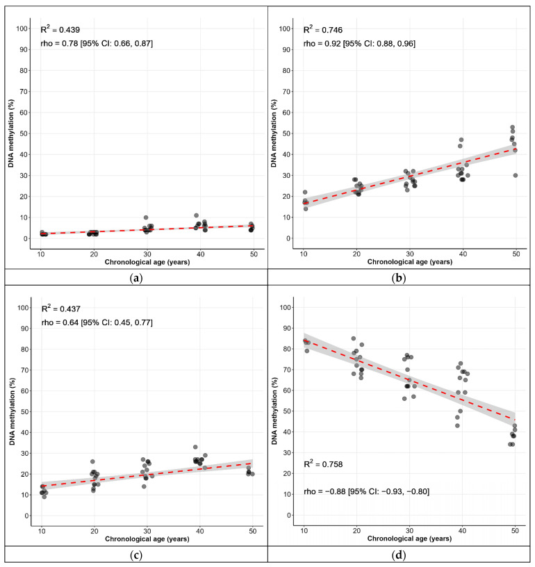 Association of Model-Predicted Epigenetic Age and Female Infertility.