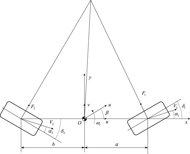 Stability and trajectory tracking of four- wheel steering trackless auxiliary transport robot via PID control.