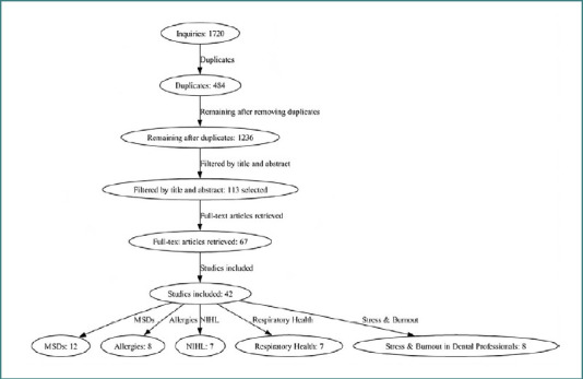 Occupational diseases among dental personnel: a scoping review.