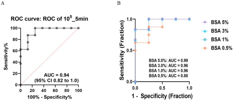 An In-House ELISA for Anti-Porcine Circovirus Type 2d (PCV2d) IgG: Analytical Validation and Serological Correlation.