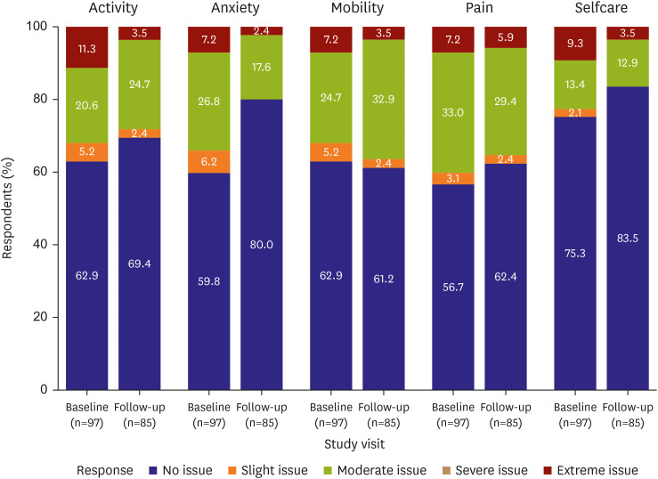 Safety and Performance of the Micra VR Leadless Pacemaker in a South Korean Cohort: A Comparison to Global Studies.