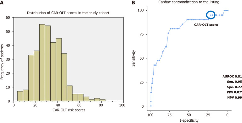 Diagnostic accuracy and cost-effectiveness of the CAR-OLT score in predicting cardiac risk for liver transplantation.