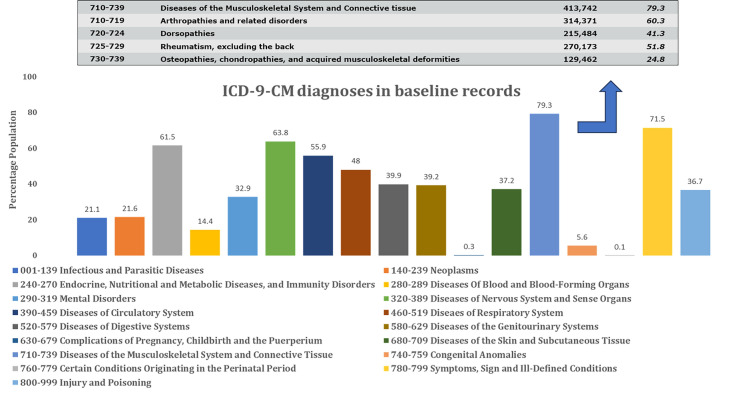 Evaluating the Real-World Use of Topical Diclofenac Sodium Gel 1% Using US Longitudinal Electronic Health Records Database: A study supporting OTC switch.