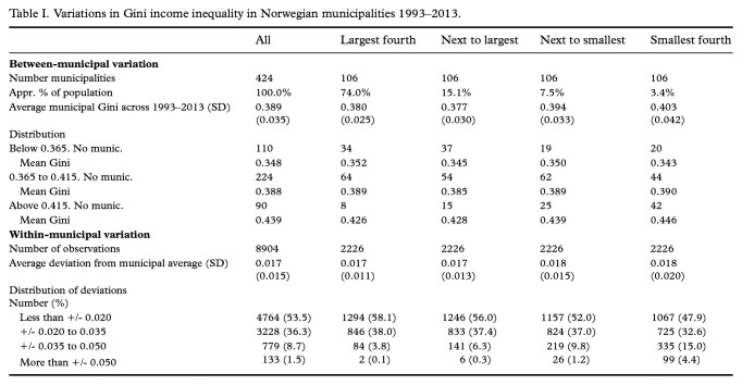 Local economic inequality and mortality: Too little within-unit variation for fixed effects analysis?