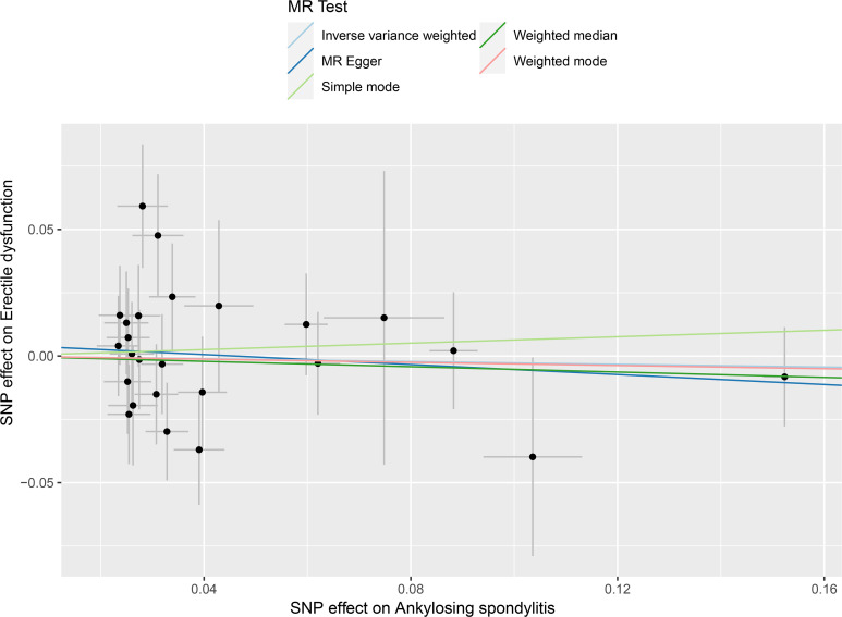 Clinical and genetic determinants of worse sexual experience in male patients with radiographic axial spondyloarthritis: a multimodal study.
