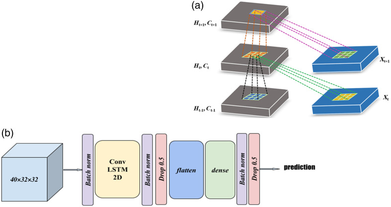 AI-powered remote monitoring of brain responses to clear and incomprehensible speech via speckle pattern analysis.