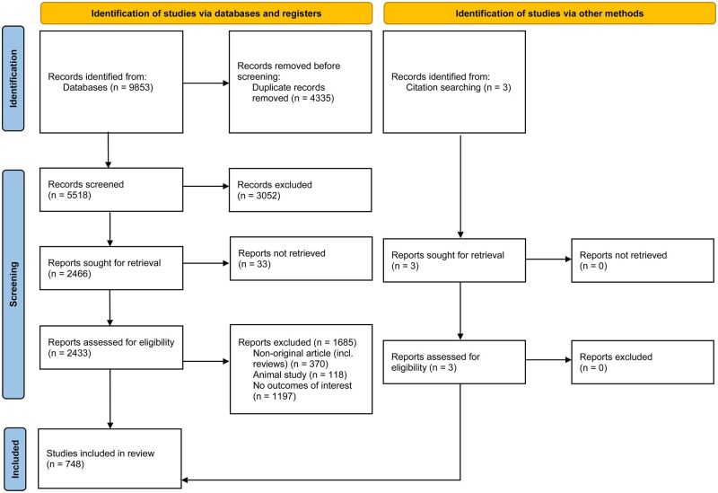 Variability and implications of recurrent implantation failure definitions used in the scientific literature: a systematic review.