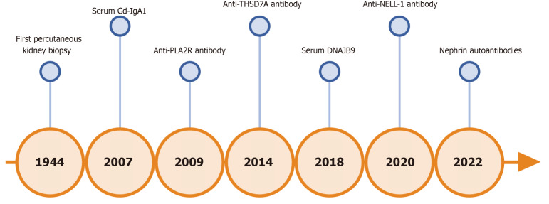 Essential role of kidney biopsy in diagnosing glomerular diseases amidst evolving biomarkers.